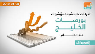 تباين بورصات الخليج عند الختام