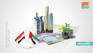 الإمارات ثاني أكبر مستثمر عربي في مصر