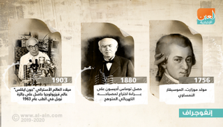 في مثل هذا اليوم ولد موزارت وتم اختراع التلفزيون