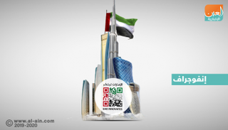 إنفوجراف.. أبرز فعاليات شهر الإمارات للابتكار‎