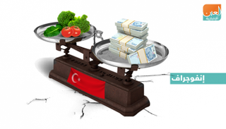 الأزمات تحاصر الاقتصاد التركي
