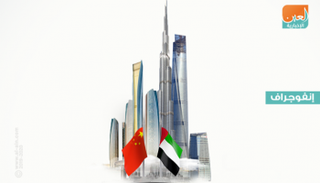 انطلاق منتدى التبادل التجاري بين دبي والصين 