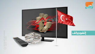 تركيا في الإعلام.. غلاء صاعد وديون متراكمة تلخص اقتصادها