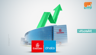 مجموعة الإمارات تحقق أرباحا بقيمة 631 مليون دولار في 2019/2018