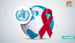 معدلات الإصابة بالإيدز لا تزال مرتفعة خاصة في دول العالم النامي