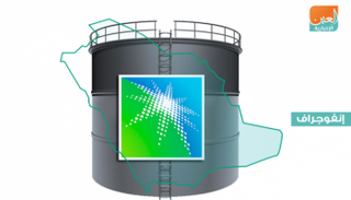 أرامكو تغير خارطة الاكتتابات في العالم