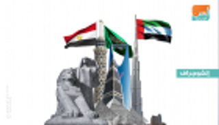 استثمارات البنوك الإماراتية في السعودية ومصر تقفز إلى 111 مليار درهم
