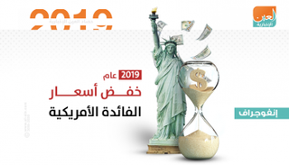 الفيدرالي الأمريكي خفض أسعار الفائدة 3 مرات متتالية