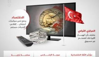 تركيا في الإعلام.. ضعف الثقة بالاقتصاد يدفع بالشركات للإفلاس