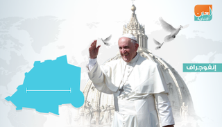 إنفوجراف.. بالأرقام.. الفاتيكان الدولة الأصغر في العالم