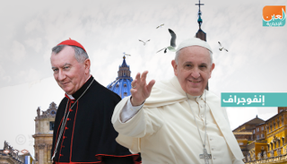 إنفوجراف.. هيكل إدارة الدولة في الفاتيكان