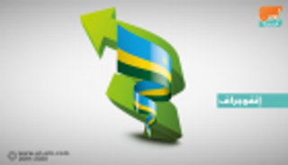 رواندا.. "معجزة اقتصادية" أفريقية تقترب بالأرقام من الصين والهند