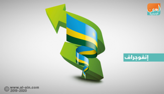 رواندا.. اقتصاد ينمو بأكثر من أرقام الصين والهند