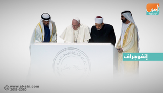 توقيع وثيقة "الأخوة الإنسانية" بأبوظبي