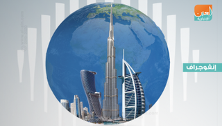 إنفوجراف.. القمة العالمية للحكومات