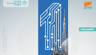 جوائز القمة العالمية للحكومات