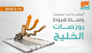 أداء متباين لختام بورصات الخليج