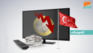 تركيا في الإعلام.. انهيار الصناعة يفاقم البطالة