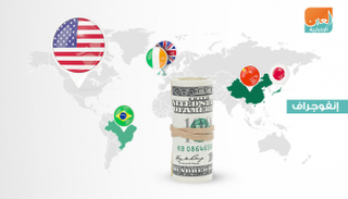 6.265 تريليون دولار إجمالي الاستثمارات العالمية في السندات الأمريكية