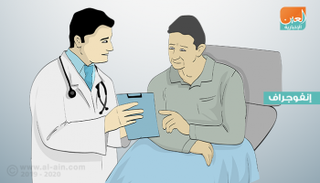علامات تنذر بالإصابة بالسرطان