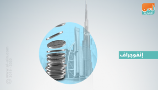 سوق أبوظبي للأوراق المالية - أرشيف