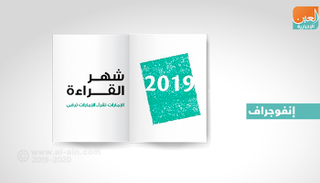 إنفوجراف.. أعلى معدلات القراءة الأسبوعية في العالم