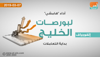 أداء هامشي لمستهل بورصات الخليج