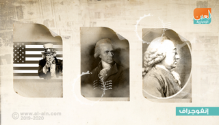 حدث في مثل هذا اليوم.. ١٣ مارس