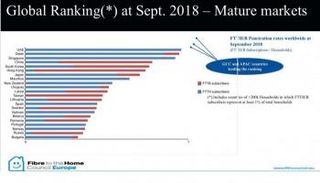 الإمارات الأولى عالميا في نفاذ الألياف الضوئية