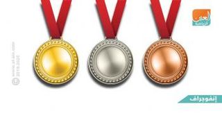 دورة الألعاب العالمية