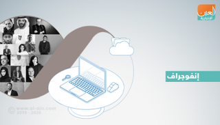 المنتدى الدولي للاتصال الحكومي