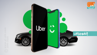 "حماية المنافسة" المصري يتلقى خطابا رسميا باستحواذ "أوبر" على "كريم"