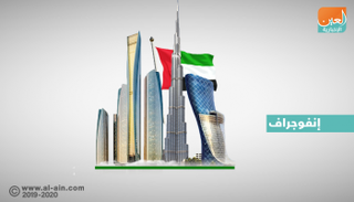 10.1 مليار دولار توزيعات الأرباح لـ114 شركة في الإمارات