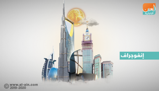 1204.4 مليار دولار إجمالي رأس المال السوقي للبورصات العربية