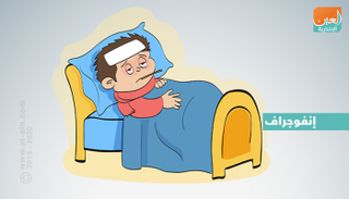 من أعراض الإصابة بالنزلات المعوية الإسهال والغثيان والقيء
