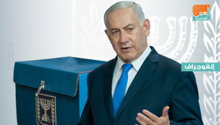 نتنياهو على أعتاب تشكيل الحكومة