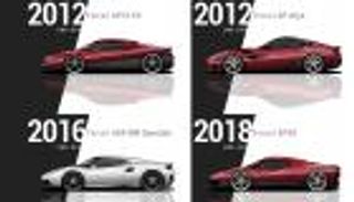 بالفيديو.. 204 طرازات من "فيراري" خلال 70 عاما