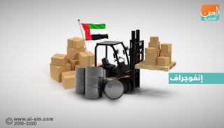 نمو الناتج المحلي لأبوظبي بنسبة 14.4% في 2018