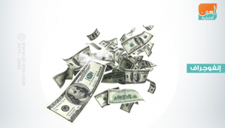 الصين لها نصيب الأسد في أكبر 10 اكتتابات بالتاريخ