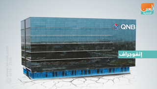 4.11 مليار دولار مجمل أدوات الدين التي أصدرها المصرف في شهر ونصف الشهر