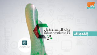 مقر غرفة أبوظبي