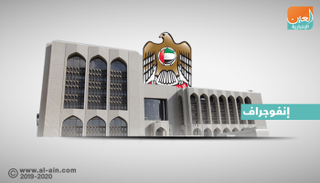 مصرف الإمارات المركزي