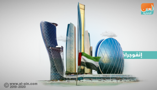 البنك الدولي: أبوظبي الـ12 عالمياً في ممارسة أنشطة الأعمال لعام 2019