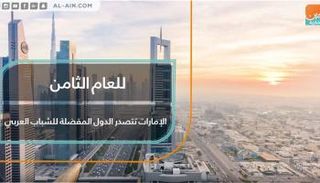 الإمارات تتصدر الدول المفضلة للشباب العربي