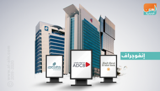 بنك أبوظبي التجاري