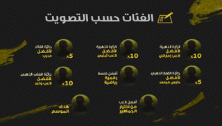 الفئات المرشحة