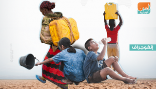 أزمة الأمن المائي في العالم