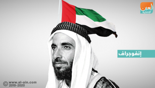 أبرز مشاريع الشيخ زايد التعليمية في العالم