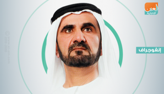 مبادرات الشيخ محمد بن راشد آل مكتوم في 2018