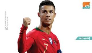 كريستيانو رونالدو